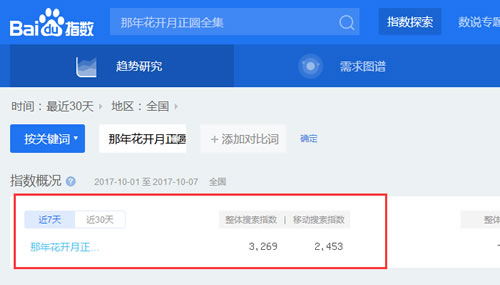  SEO實戰(zhàn)干貨：利用高權(quán)重網(wǎng)站借力操作關(guān)鍵詞快速排名！ 經(jīng)驗心得 第2張